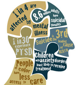 mental health signs and symptoms